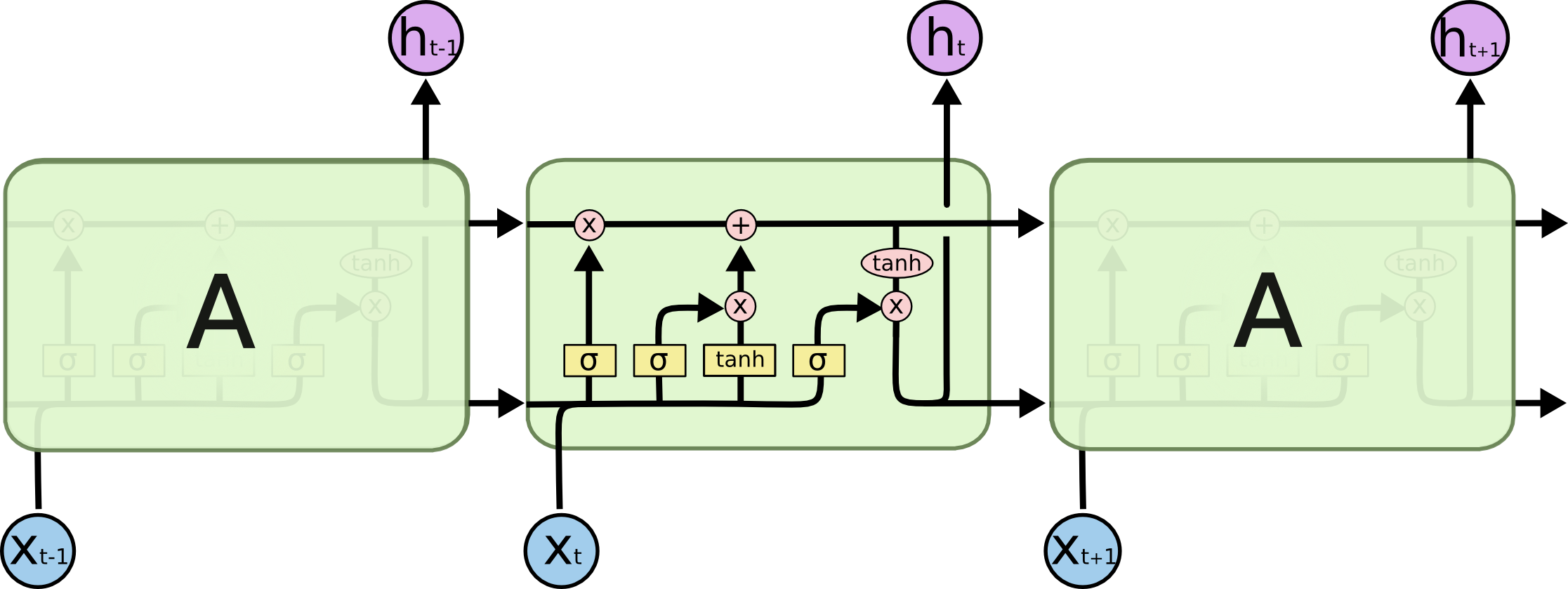 ../_images/lstm.png